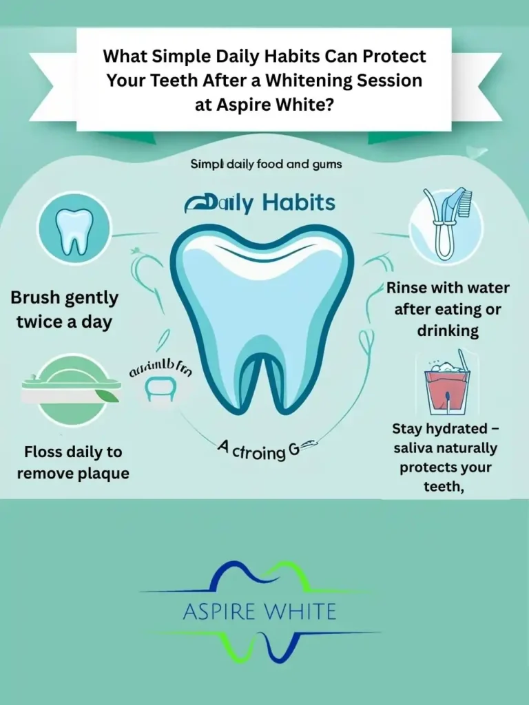 What Simple Daily Habits Can Protect Your Teeth After a Whitening Session at Aspire White Plymouth